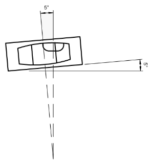 explanation of spirit level sensitivity