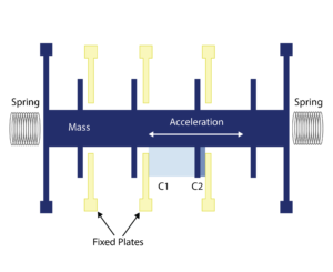 How do Inclinometers work? UK US shipping Dual axis Single axis