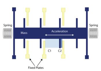 How do Inclinometers work? UK US shipping Dual axis Single axis